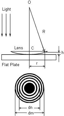 LEOK-31 Newton's Ring-1.jpg