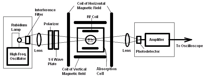 Apparatus of Optical Pumping.png