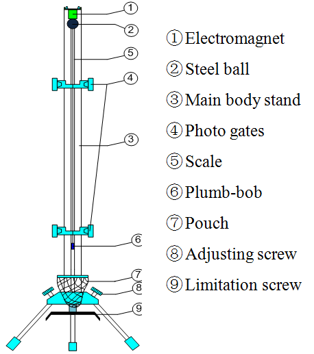 LEMI-46 Complete Free Falling Body Apparatus.png