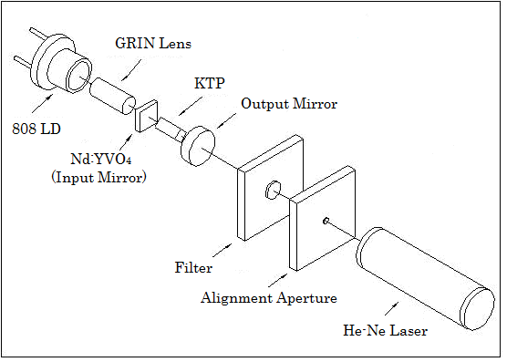 LEOI-50 Diode-Pumped Solid-State Laser Demonstrator.png