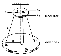 LEMI-18 Rotational Moment of Inertia Apparatus.png