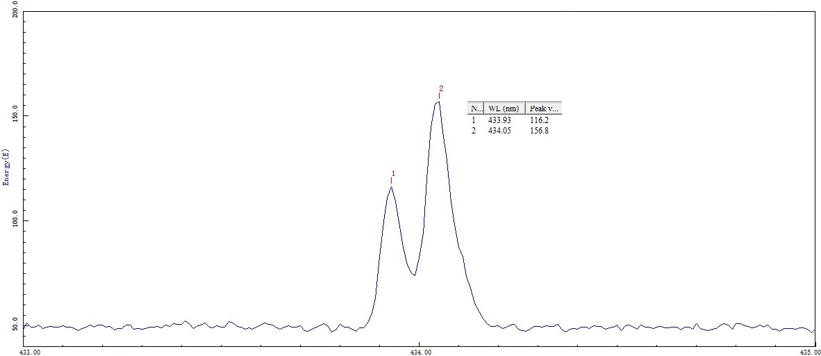H-D spectrum-434 nm.jpg