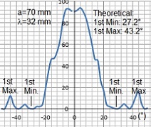 LEEI-62 Interference-1.jpg