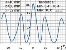 LEEI-62 Interference-2.jpg