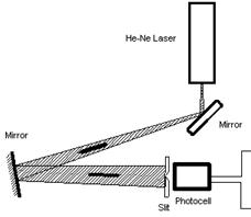 LEOI-53 He-Ne Laser-3.jpg