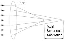 LEOK-5 Lens Aberration-4.jpg