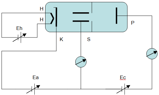 Apparatus of Ramsauer-Townsen Effect.png