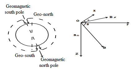Magnetoresistive Sensor & Measuring Earth's Magnetic Field.png