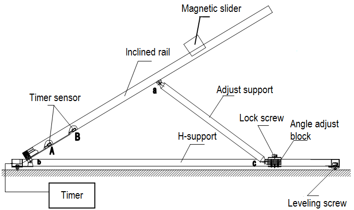 LEMI-40 Apparatus of Magnetic Damping and Kinetic Friction Coefficient.png
