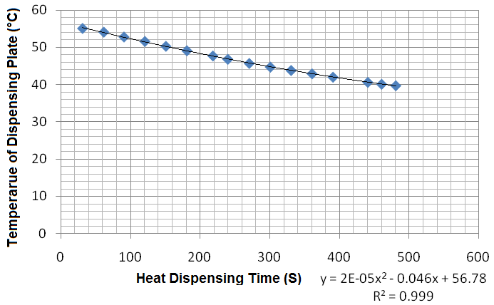 LETI-40 Comprehensive Apparatus of Heat Experiments.png