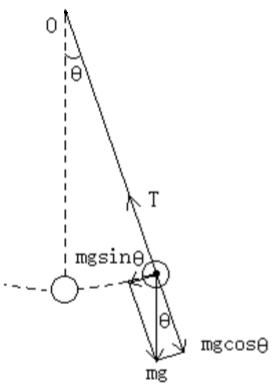LEMI-16 simple pendulum