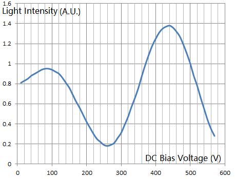 Light intensity - DC voltage curve.jpg