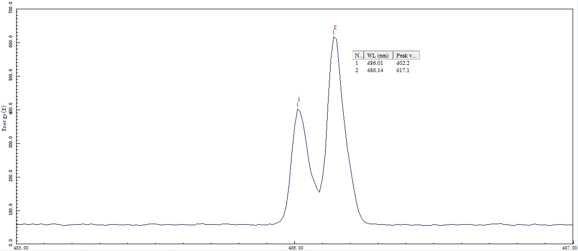 H-D spectrum-486 nm.jpg