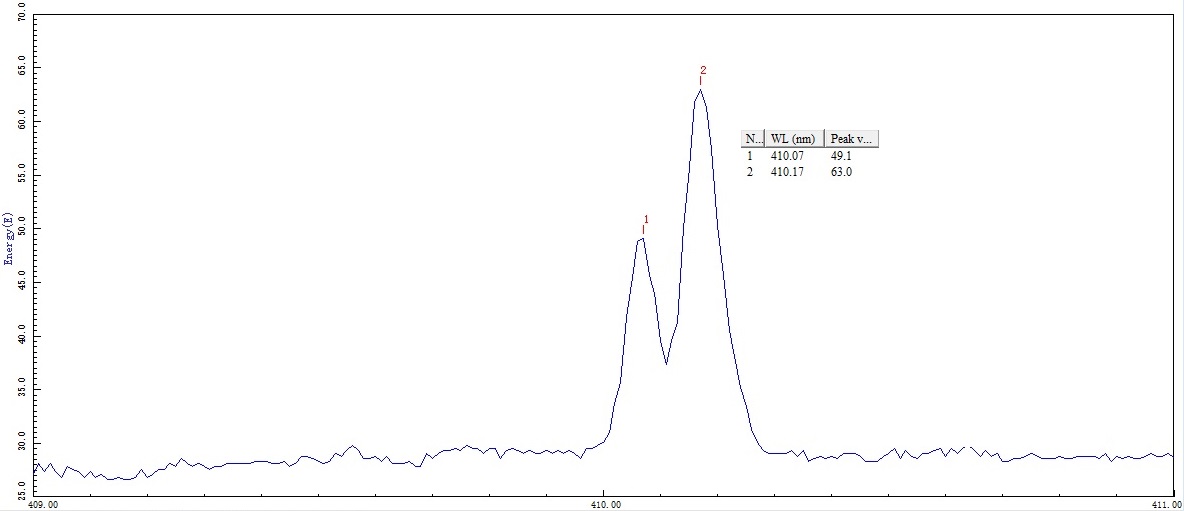 H-D spectrum-410 nm.jpg