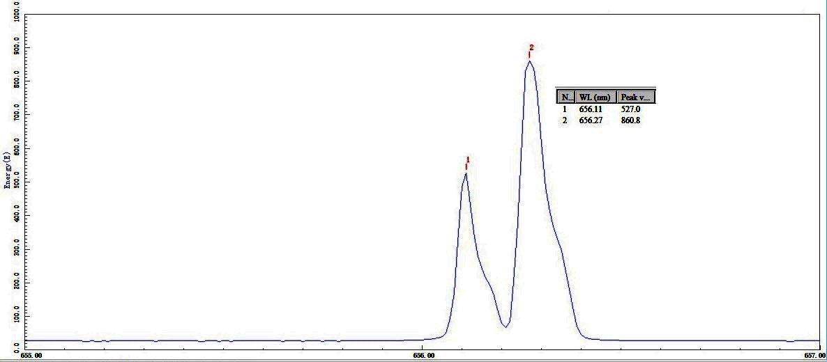 H-D spectrum-656 nm.jpg